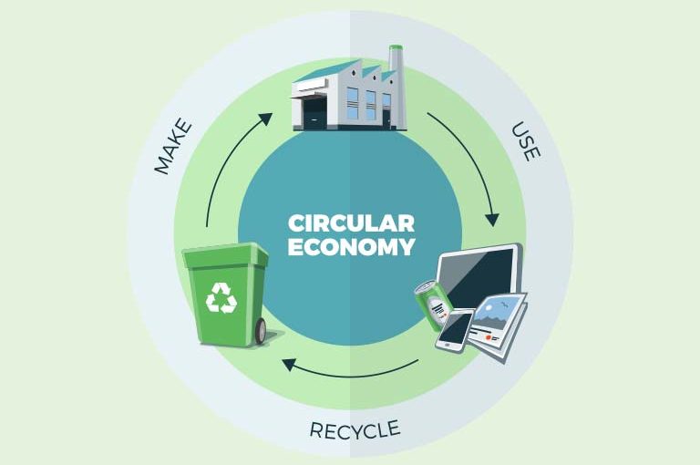 Outlook for the twenty-first century: the Circular economy and industry and overcoming the concept of waste