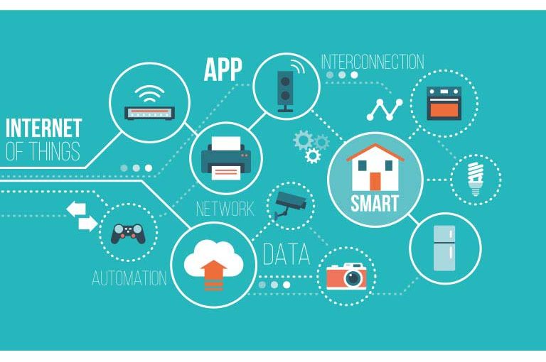 The Internet of Things
